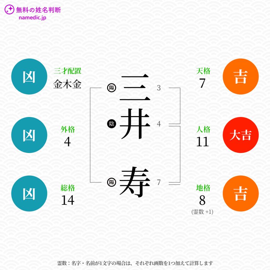 三井寿さんの姓名判断結果 無料の姓名判断