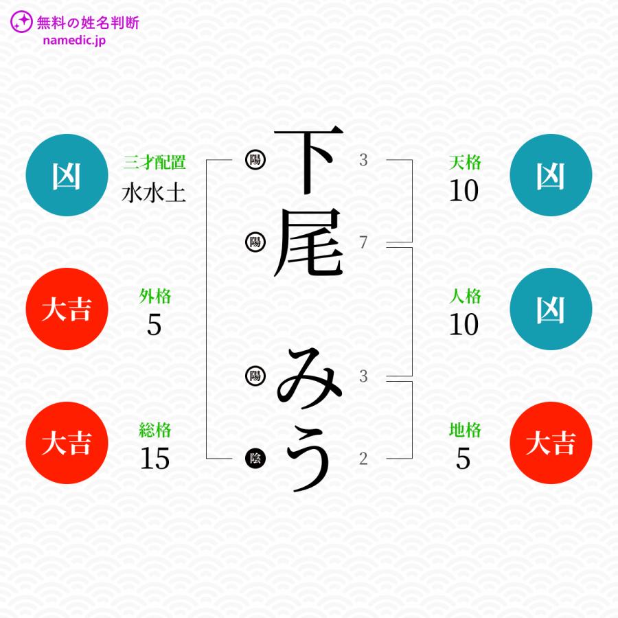 下尾みうさんの姓名判断結果 無料の姓名判断