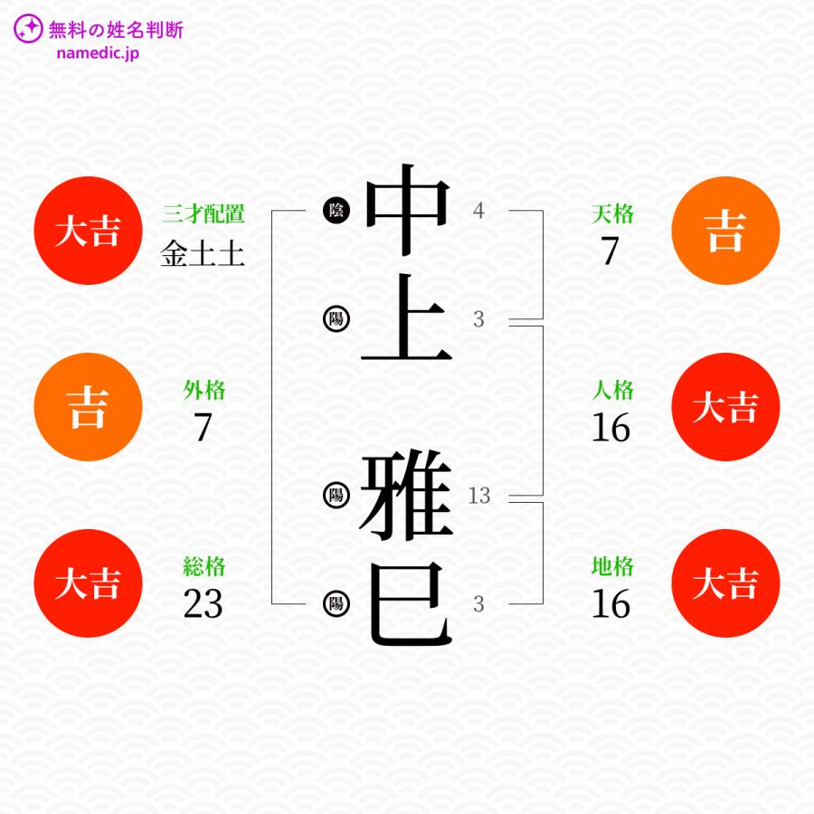 中上雅巳 まさみ さんの姓名判断結果 ネムディクの姓名判断