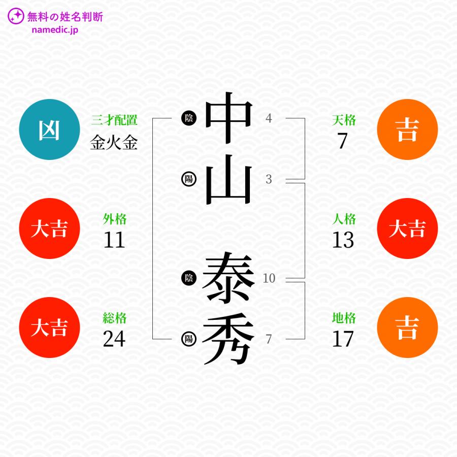 中山泰秀 やすひで さんの姓名判断結果 ネムディクの姓名判断