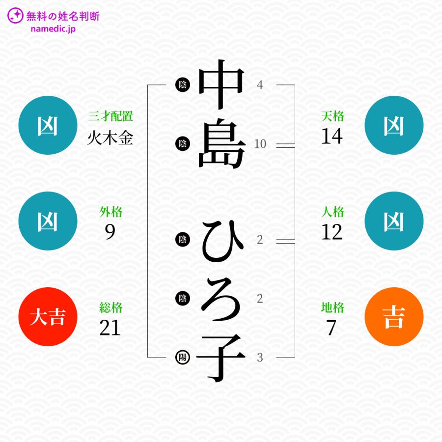 中島ひろ子さんの姓名判断結果 無料の姓名判断