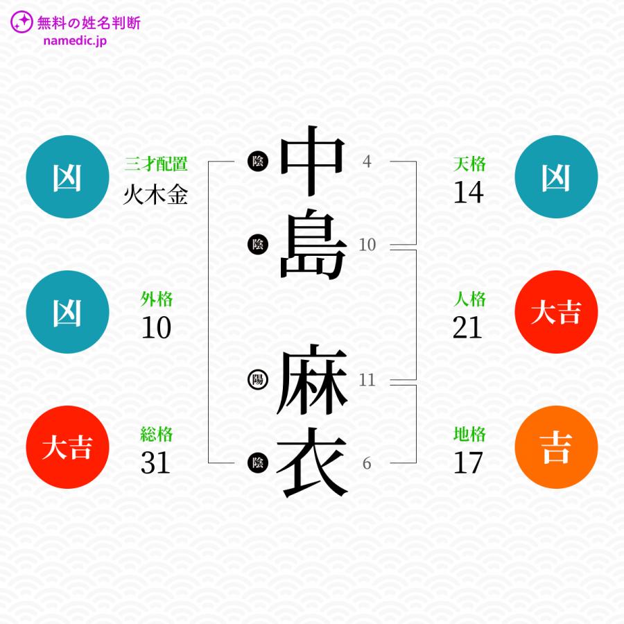 中島麻衣さんの姓名判断結果 無料の姓名判断