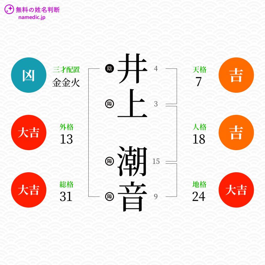 井上潮音さんの姓名判断結果 無料の姓名判断