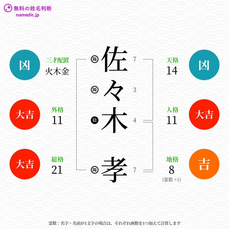 佐々木孝さんの姓名判断結果 無料の姓名判断