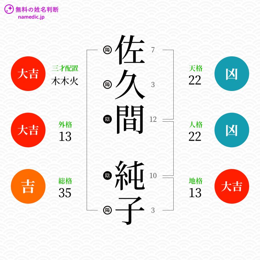 佐久間純子 Japaneseclass Jp