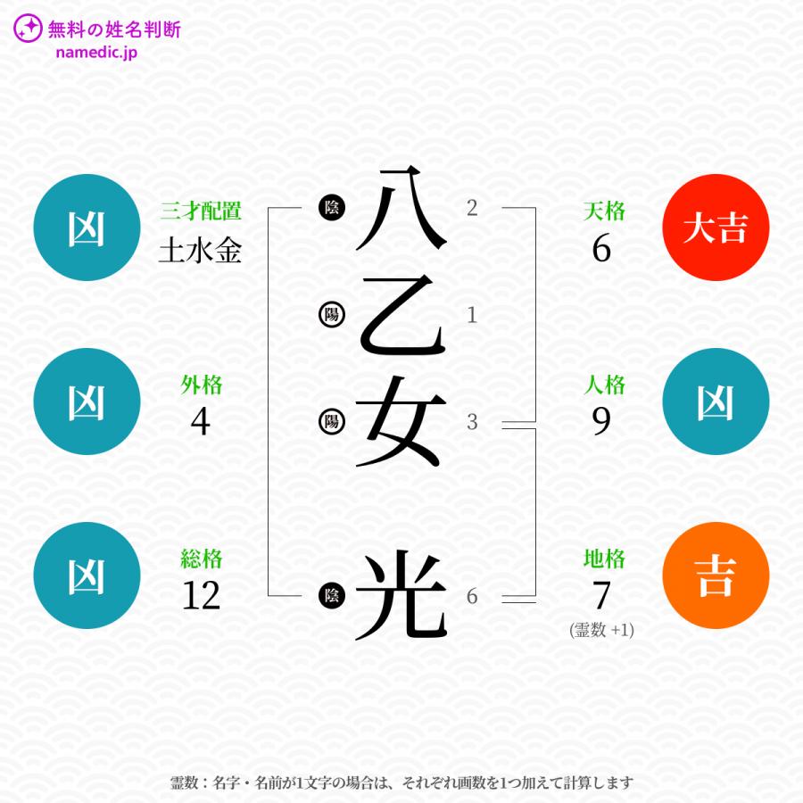 八乙女光 ひかる さんの姓名判断結果 ネムディクの姓名判断