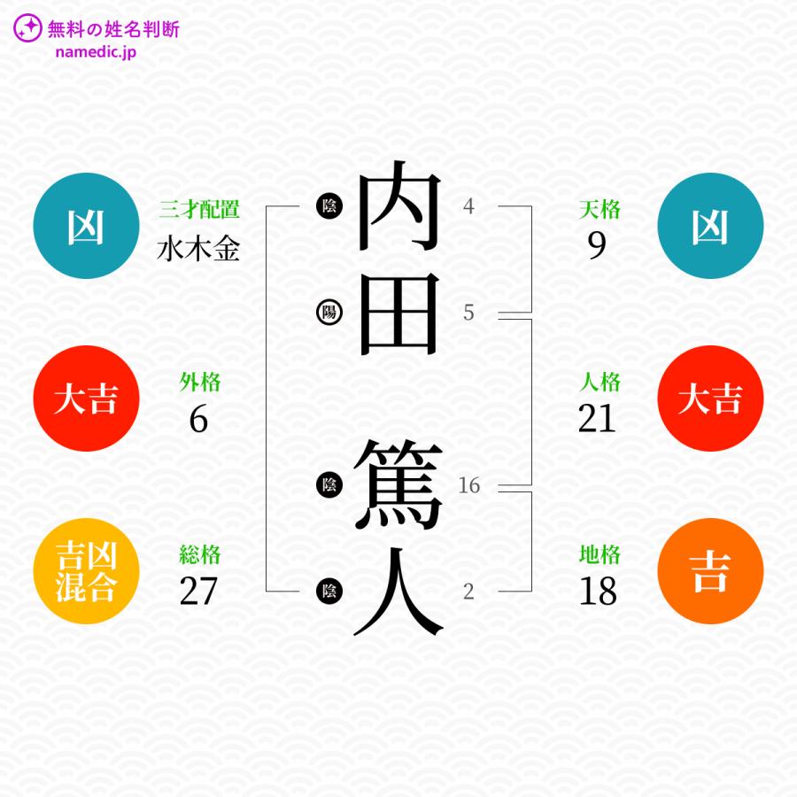 内田篤人 あつと さんの姓名判断結果 ネムディクの姓名判断