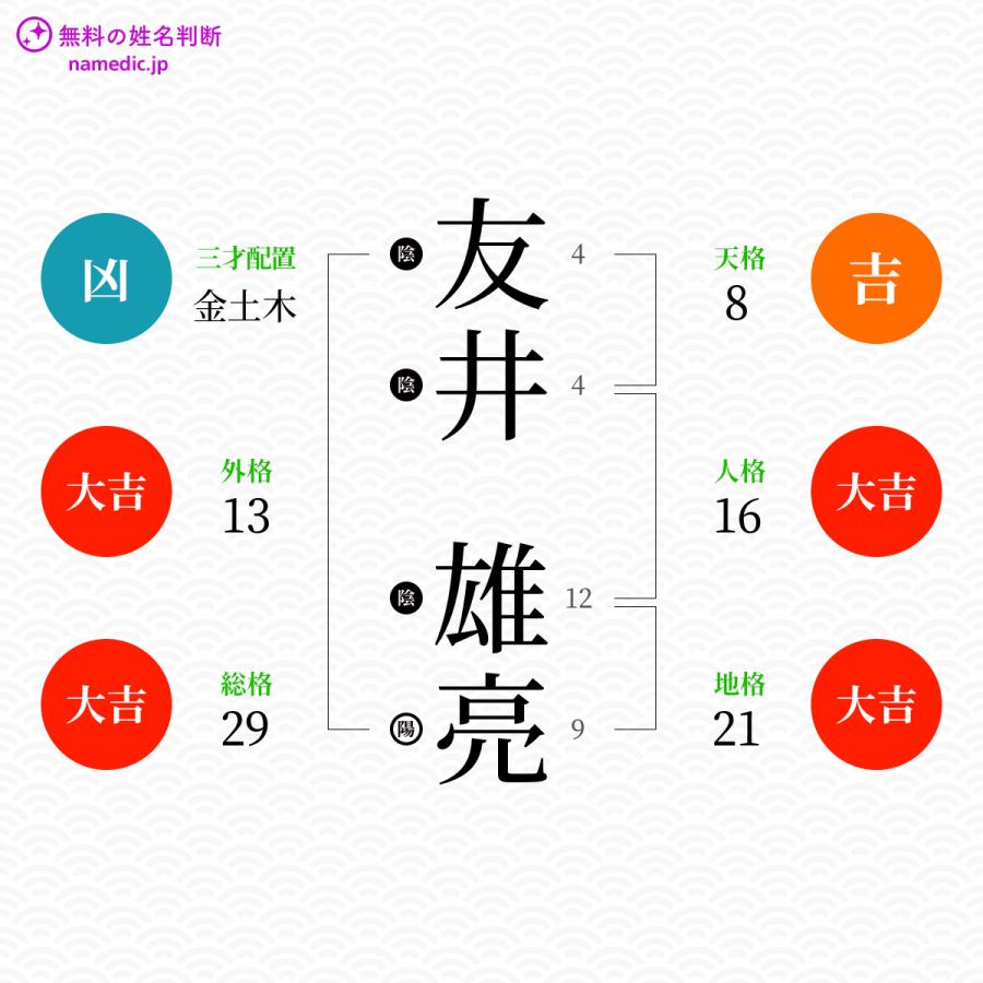 友井雄亮 ゆうすけ さんの姓名判断結果 ネムディクの姓名判断