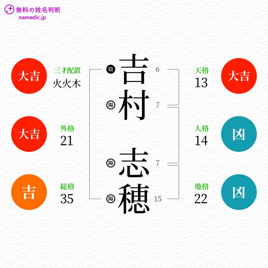 吉村志穂さんの姓名判断結果 無料の姓名判断