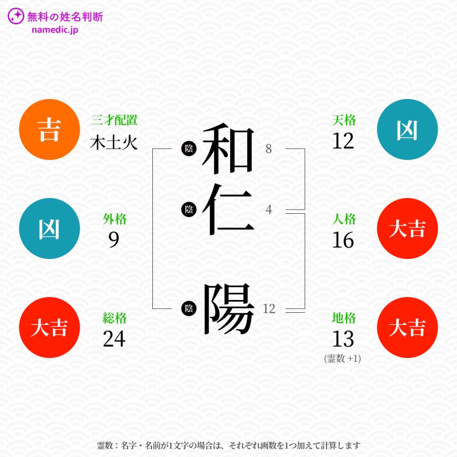 Images Of 和仁陽 Japaneseclass Jp