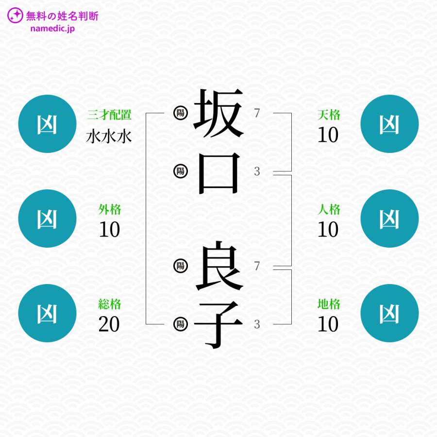 坂口良子さんの姓名判断結果 無料の姓名判断