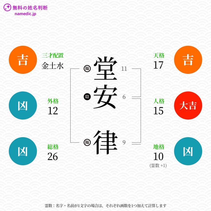 堂安律 りつ さんの姓名判断結果 ネムディクの姓名判断