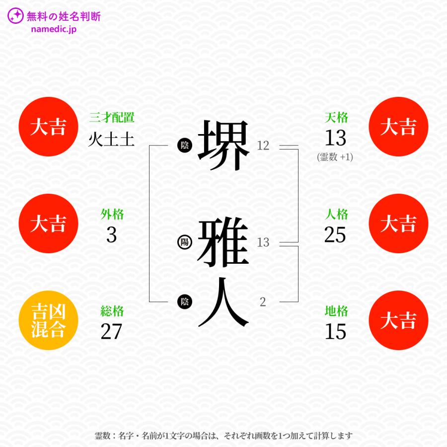 堺雅人 まさと さんの姓名判断結果 ネムディクの姓名判断