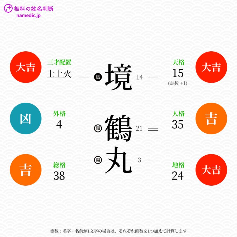 境鶴丸 つるまる さんの姓名判断結果 ネムディクの姓名判断