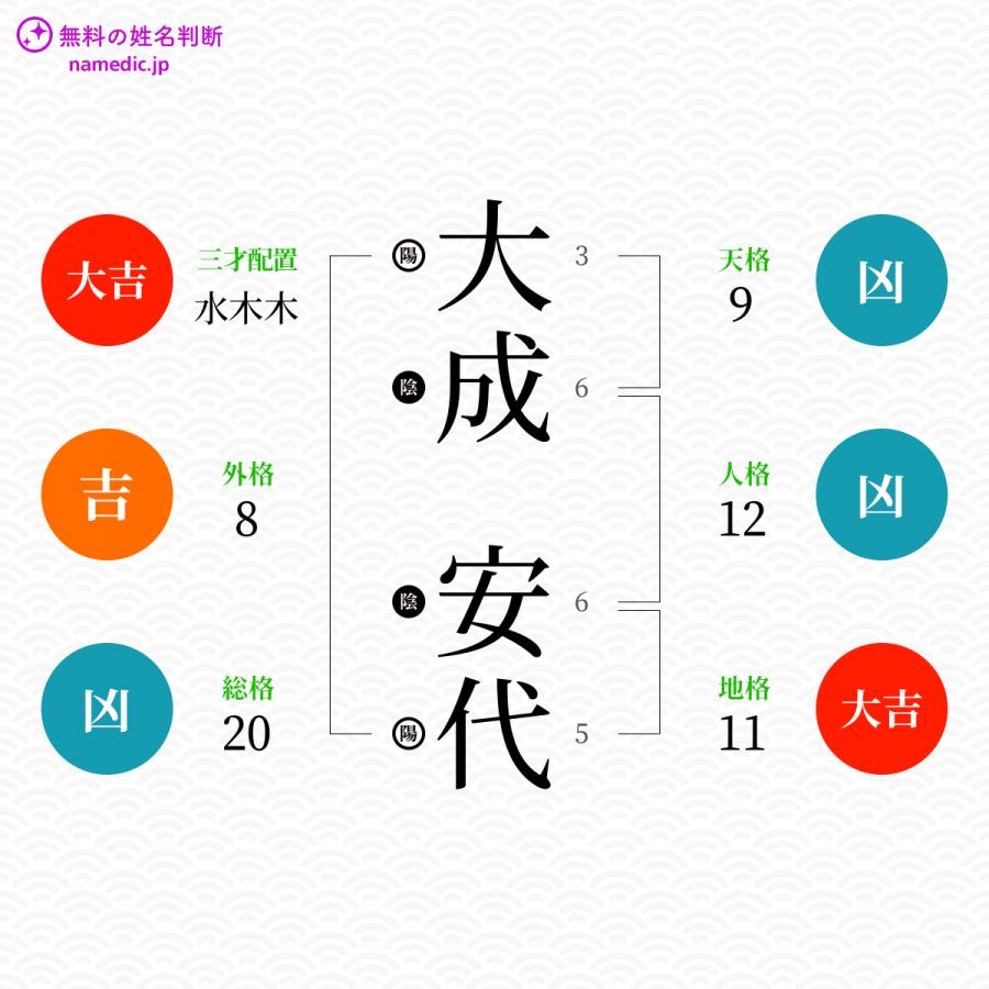 大成安代さんの姓名判断結果 無料の姓名判断