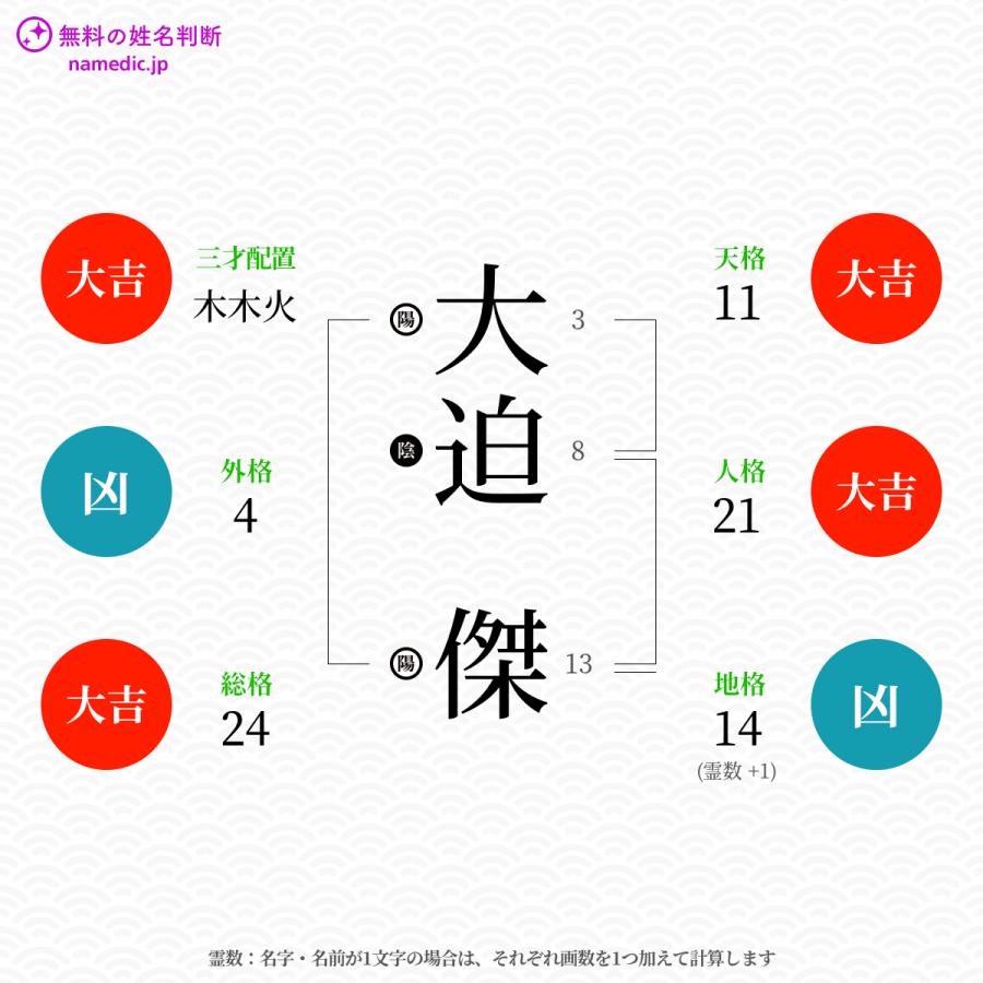 大迫傑 すぐる さんの姓名判断結果 ネムディクの姓名判断