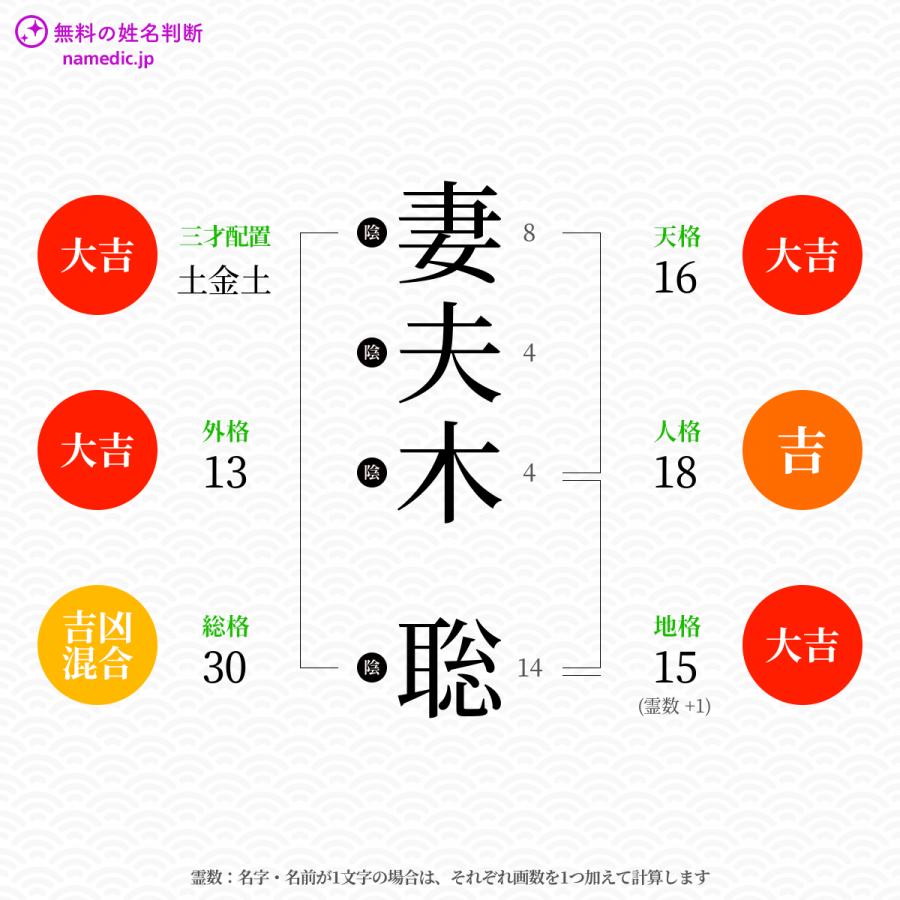 妻夫木聡 さとし さんの姓名判断結果 ネムディクの姓名判断