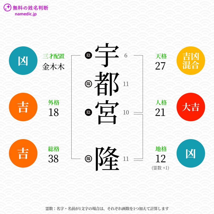 宇都宮隆さんの姓名判断結果 無料の姓名判断