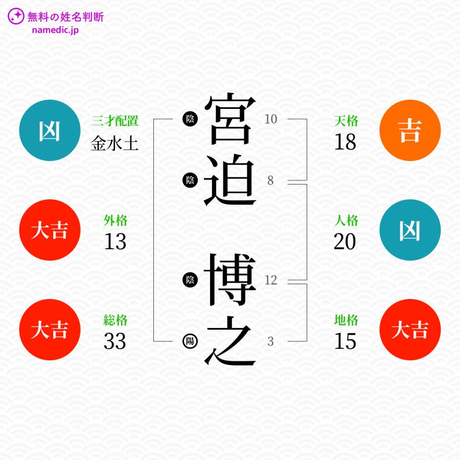 宮迫博之 ひろゆき さんの姓名判断結果 ネムディクの姓名判断