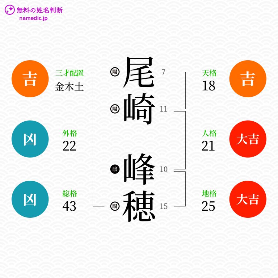 Similar To Page 143 Japaneseclass Jp