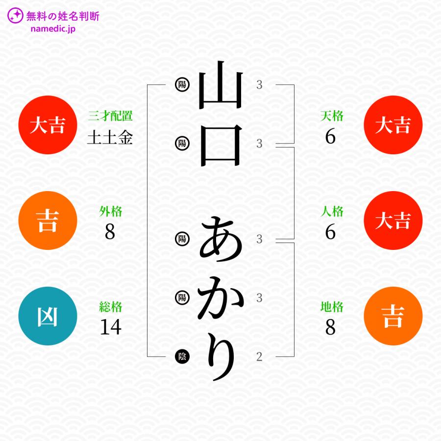 山口あかりさんの姓名判断結果 無料の姓名判断