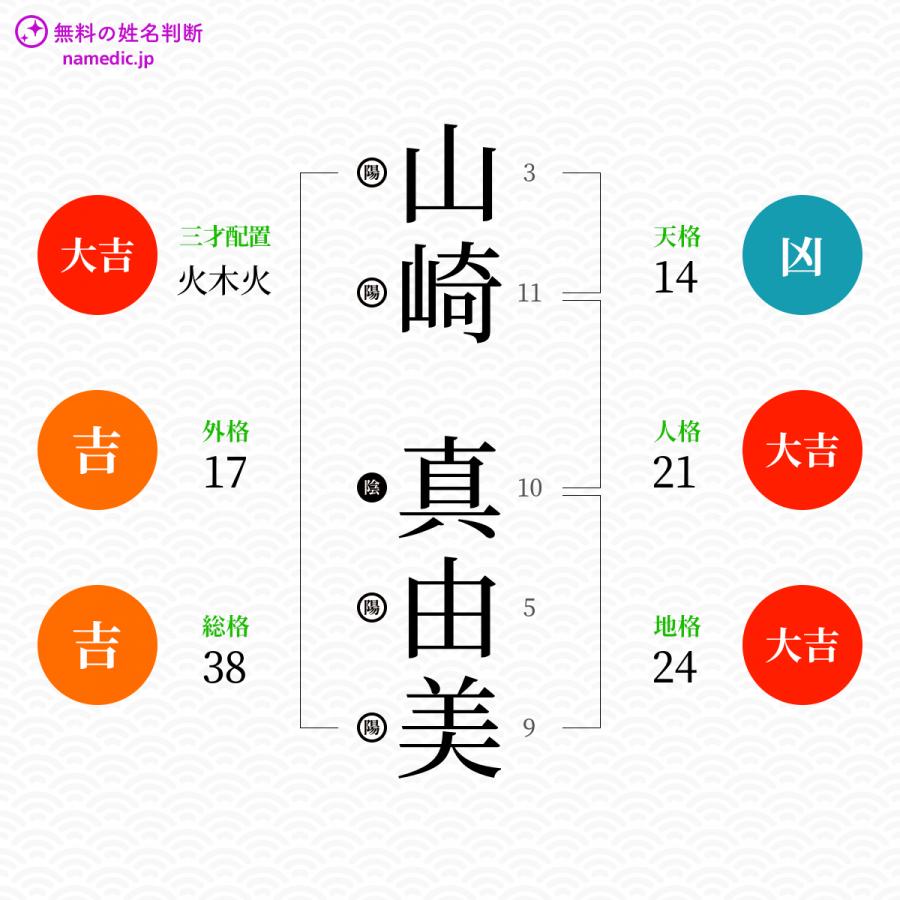 山崎真由美さんの姓名判断結果 無料の姓名判断