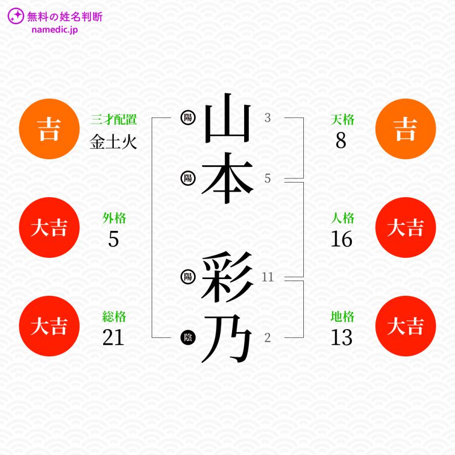 山本彩乃さんの姓名判断結果 無料の姓名判断