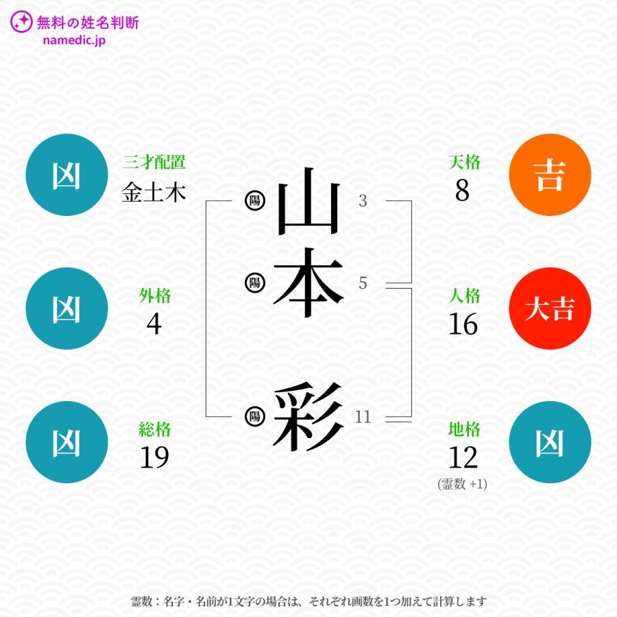 山本 彩 無料 画像