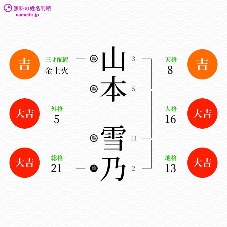 山本雪乃さんの姓名判断結果 無料の姓名判断