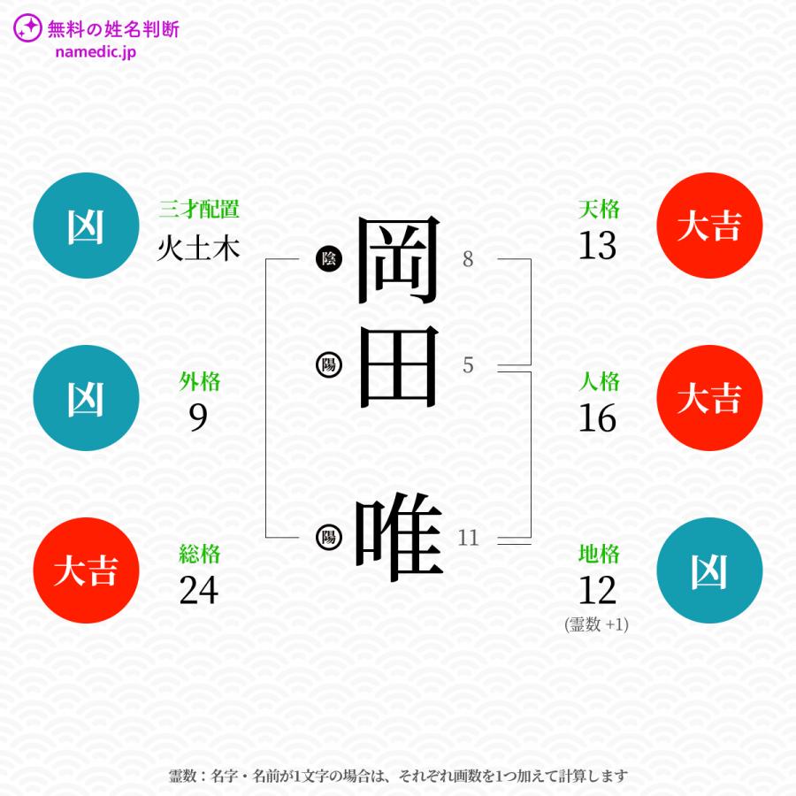 岡田唯さんの姓名判断結果 無料の姓名判断