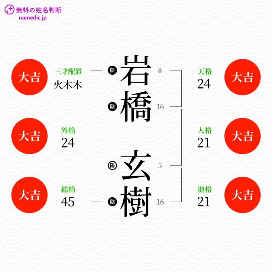 岩橋玄樹さんの姓名判断結果 無料の姓名判断