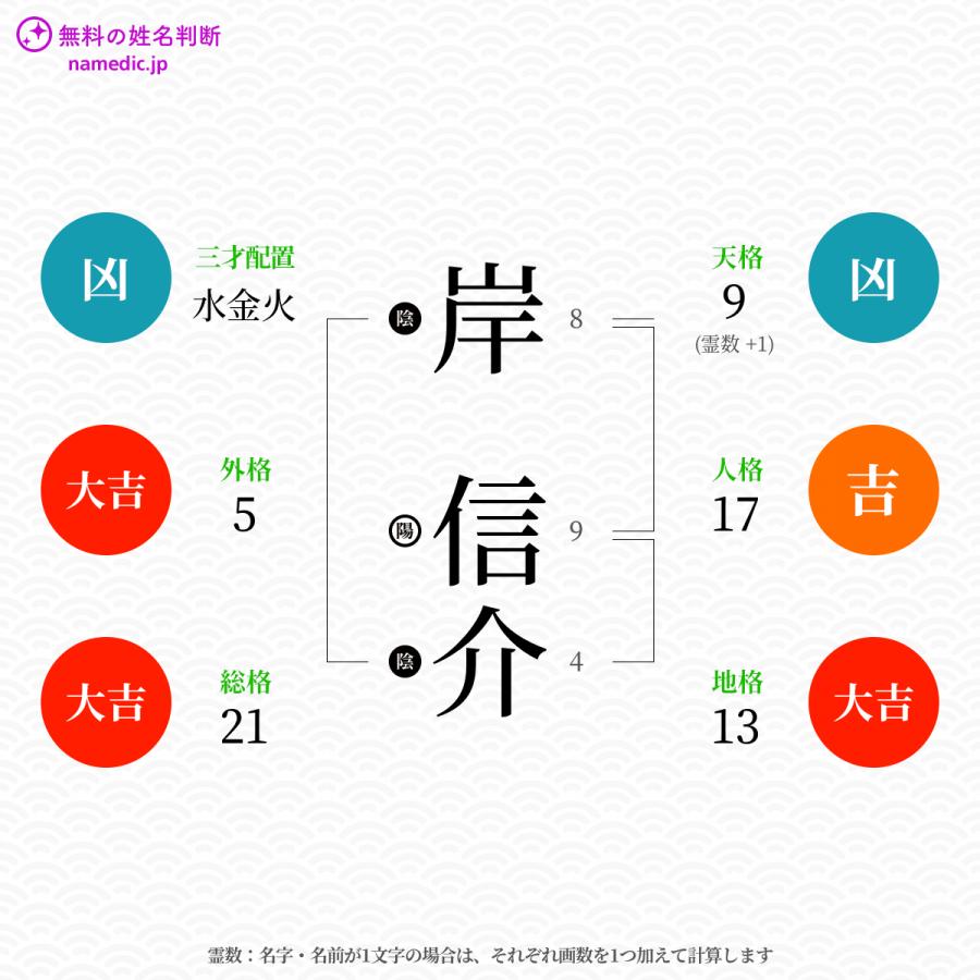 岸信介さんの姓名判断結果 無料の姓名判断