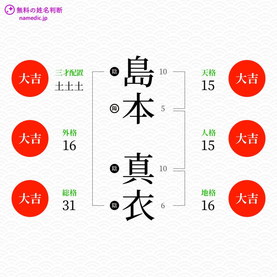 島本真衣さんの姓名判断結果 無料の姓名判断