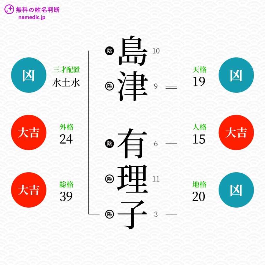 島津有理子さんの姓名判断結果 無料の姓名判断