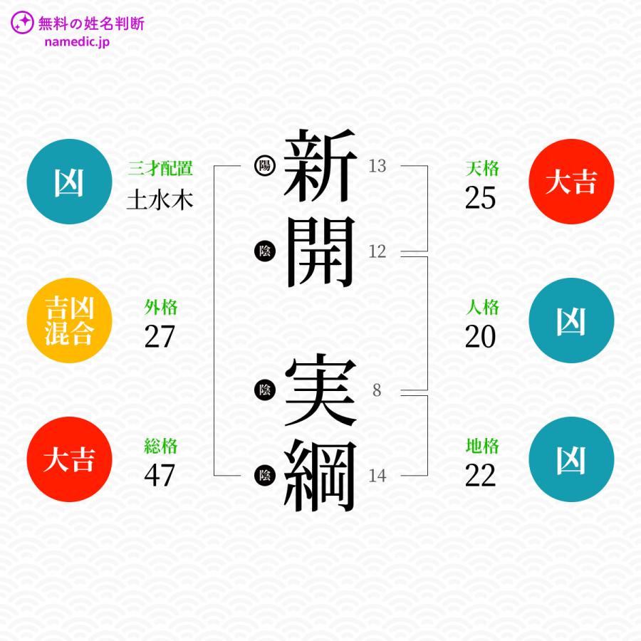 新開実綱 Japaneseclass Jp