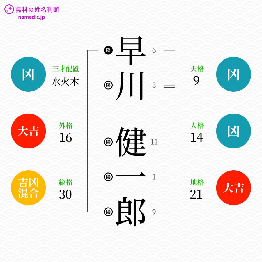 早川健一郎さんの姓名判断結果 無料の姓名判断