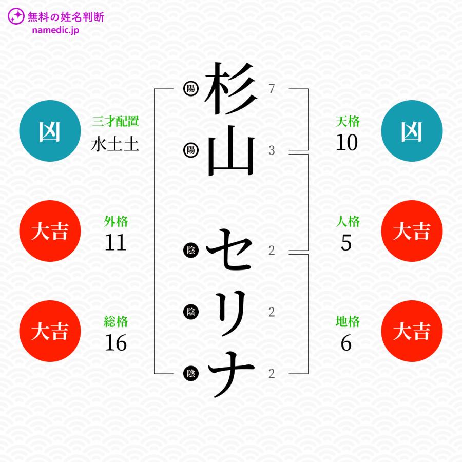 杉山セリナさんの姓名判断結果 無料の姓名判断