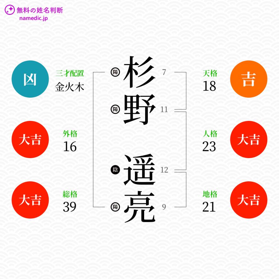 杉野遥亮 ようすけ さんの姓名判断結果 ネムディクの姓名判断