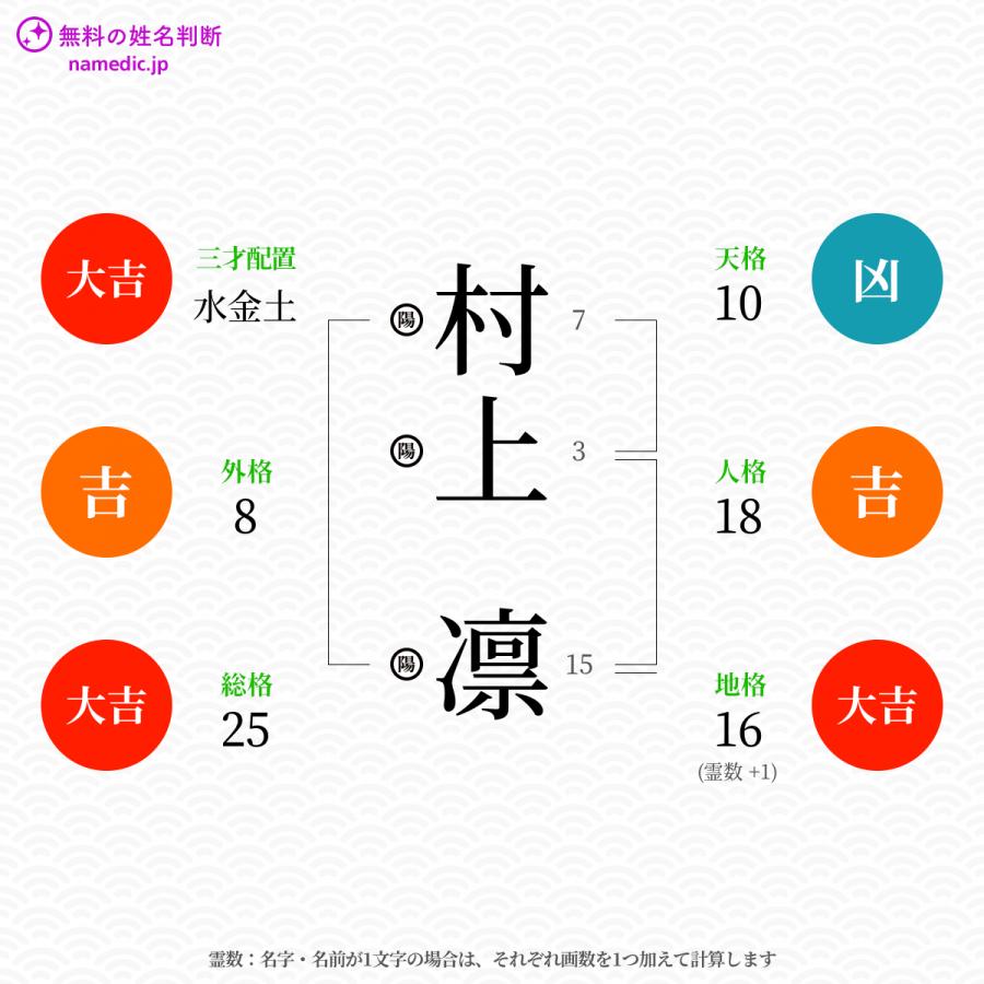 村上凛さんの姓名判断結果 無料の姓名判断