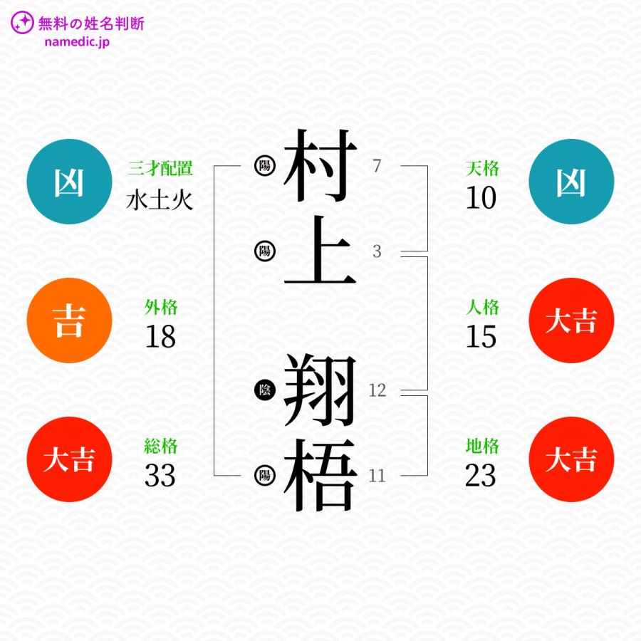 村上翔梧さんの姓名判断結果 無料の姓名判断