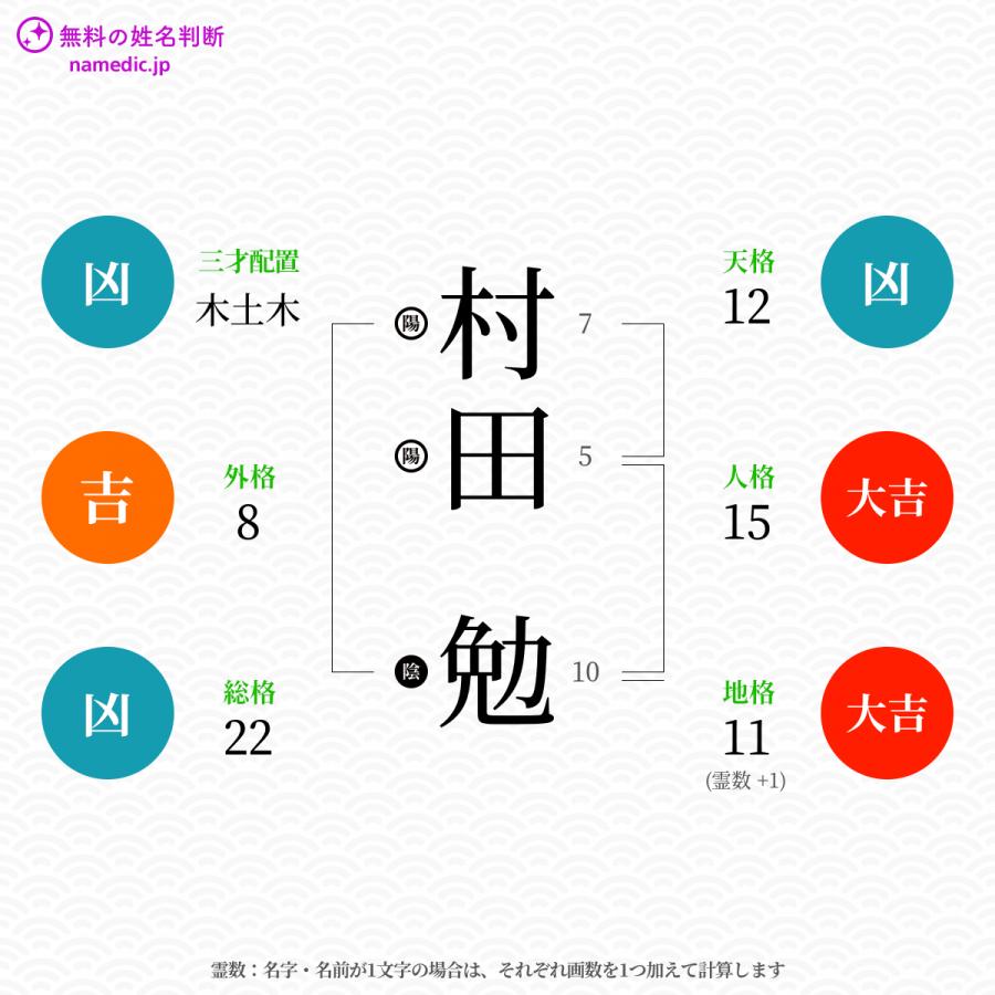 村田勉さんの姓名判断結果 無料の姓名判断