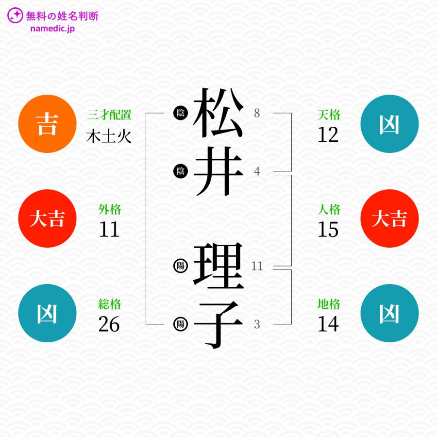 松井理子さんの姓名判断結果 無料の姓名判断