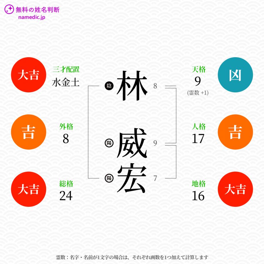 振威駅 Jinwi Station Japaneseclass Jp