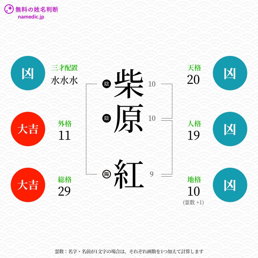 柴原紅 Japaneseclass Jp