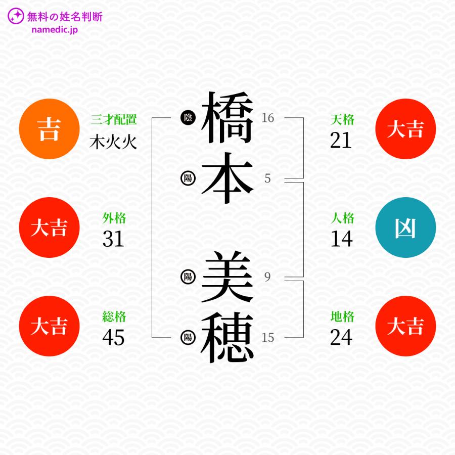 橋本美穂さんの姓名判断結果 無料の姓名判断