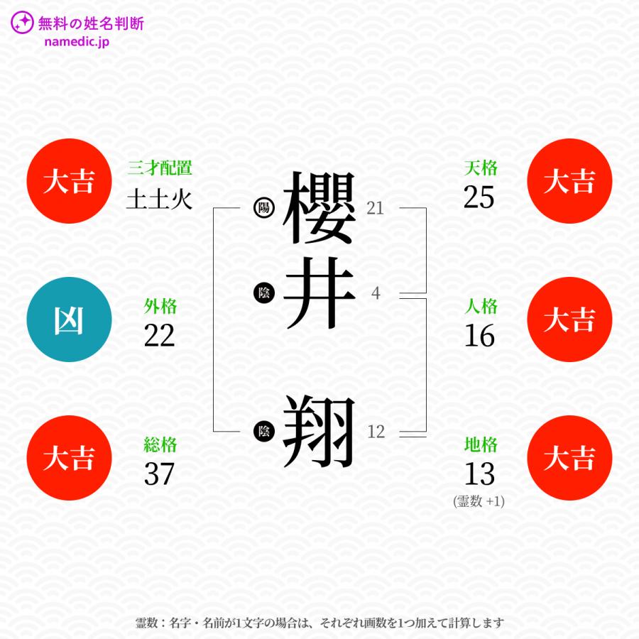 櫻井翔さんの姓名判断結果 無料の姓名判断