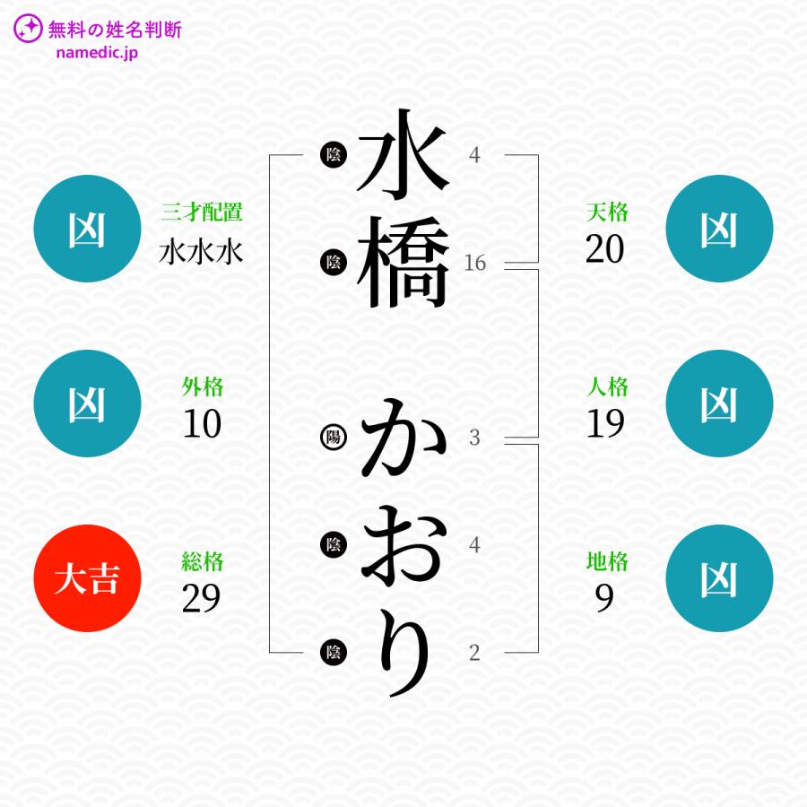 水橋かおりさんの姓名判断結果 ネムディクの姓名判断