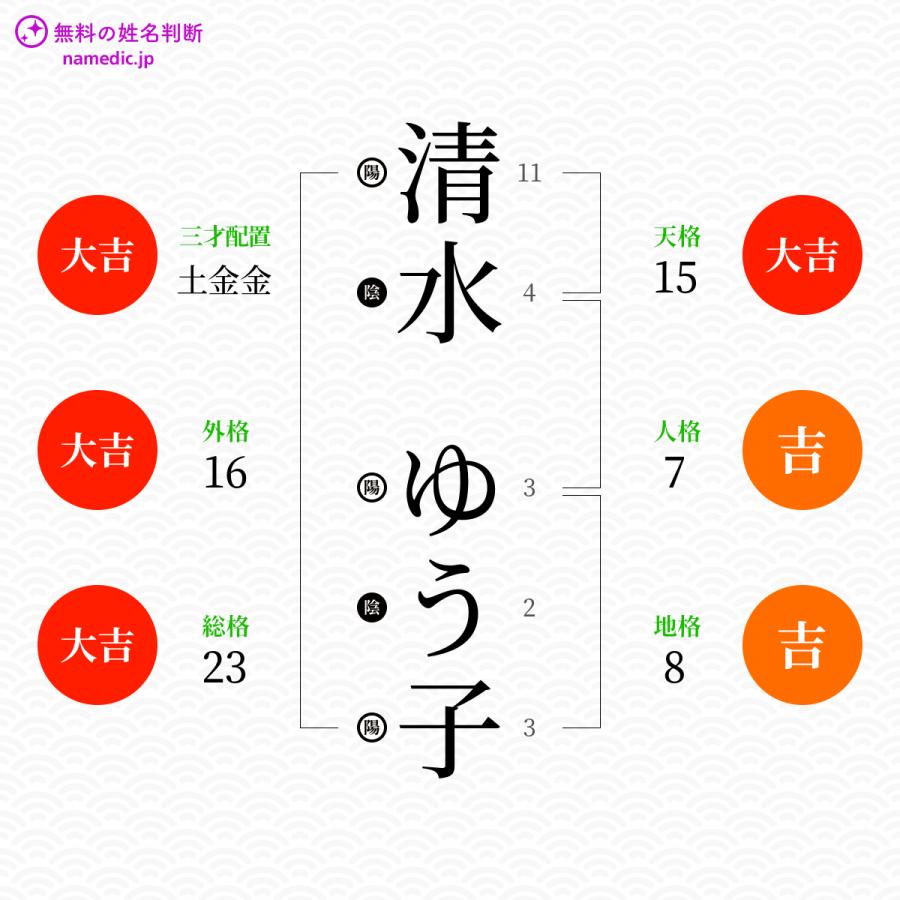 清水ゆう子さんの姓名判断結果 無料の姓名判断