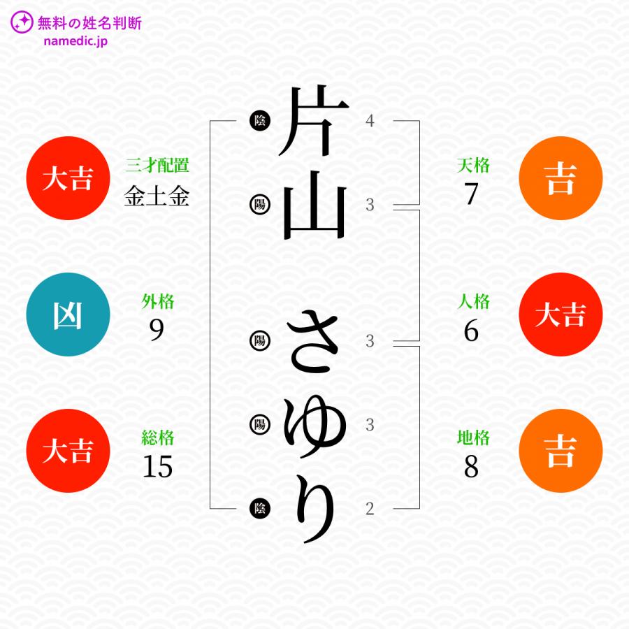 片山さゆりさんの姓名判断結果 無料の姓名判断