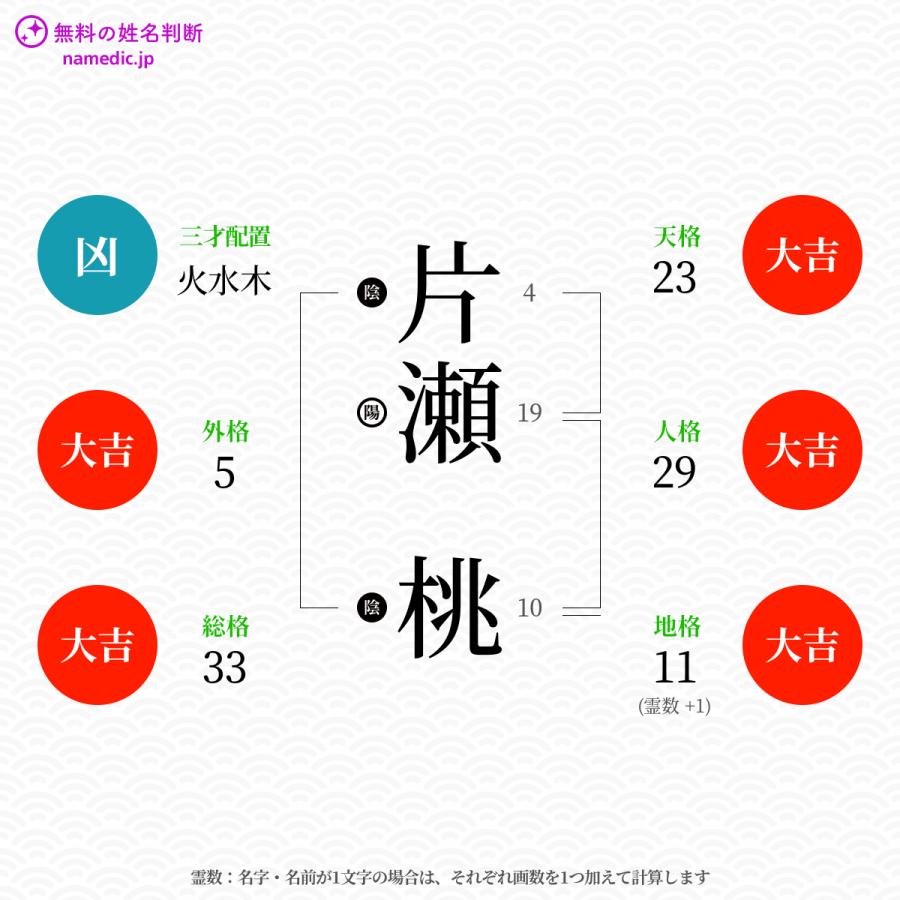 片瀬桃さんの姓名判断結果 無料の姓名判断